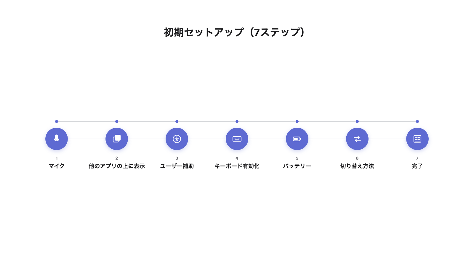 初期セットアップ