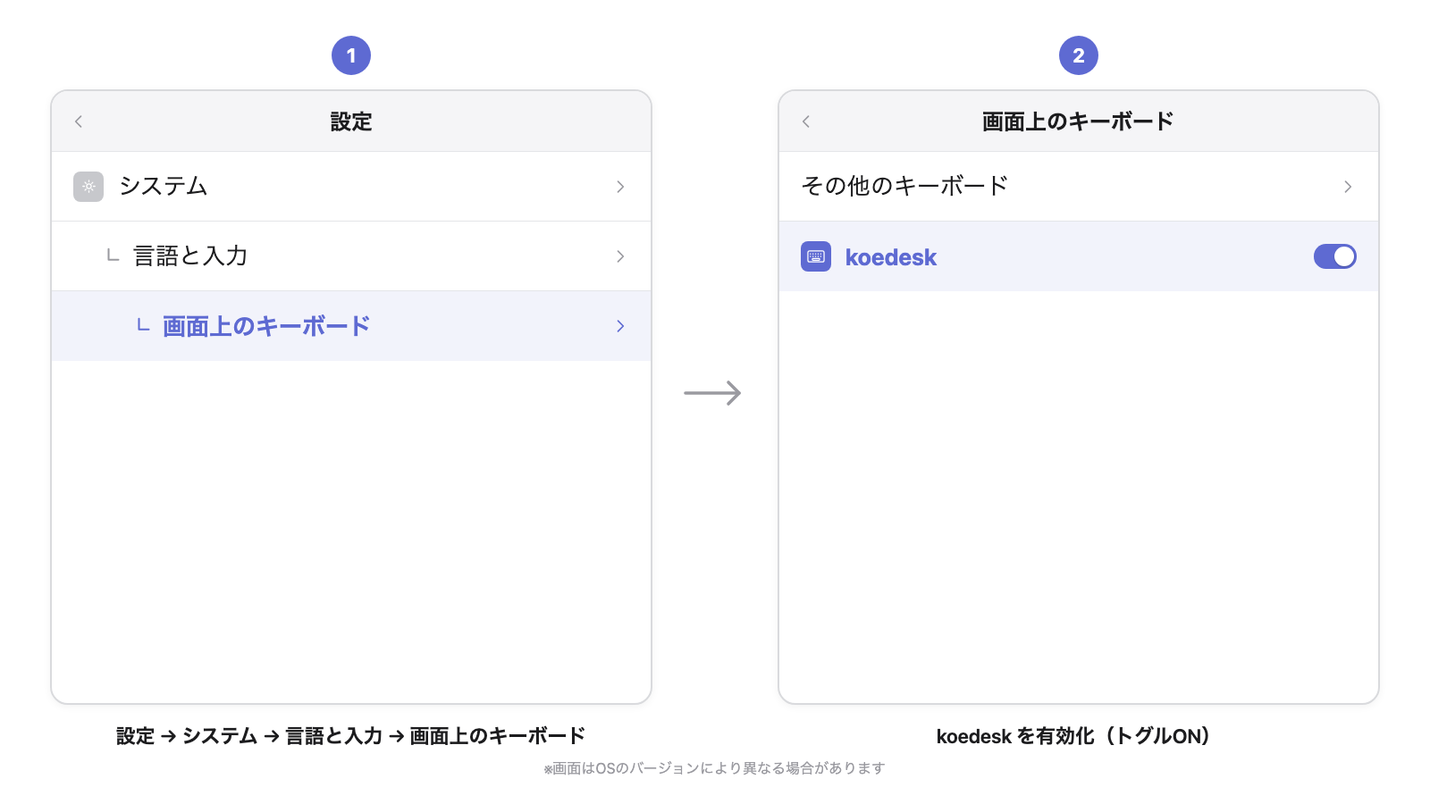 ステップ4/7: キーボードの有効化