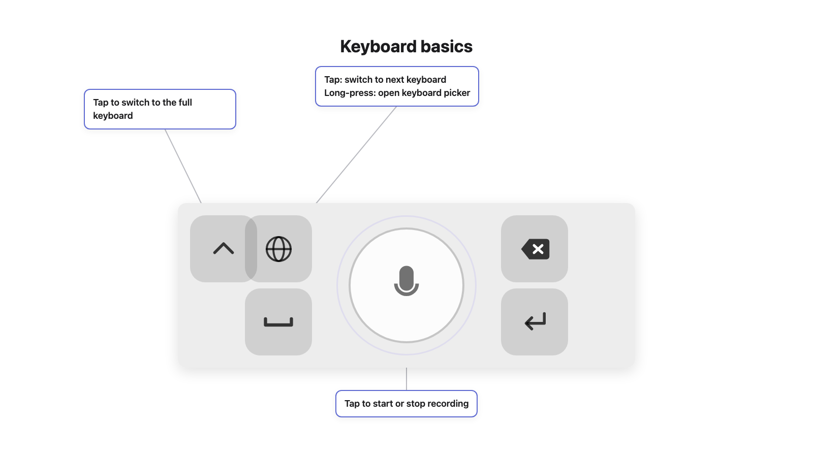 Holding the spacebar does not switch keyboards — always use the 🌐 key to switch.