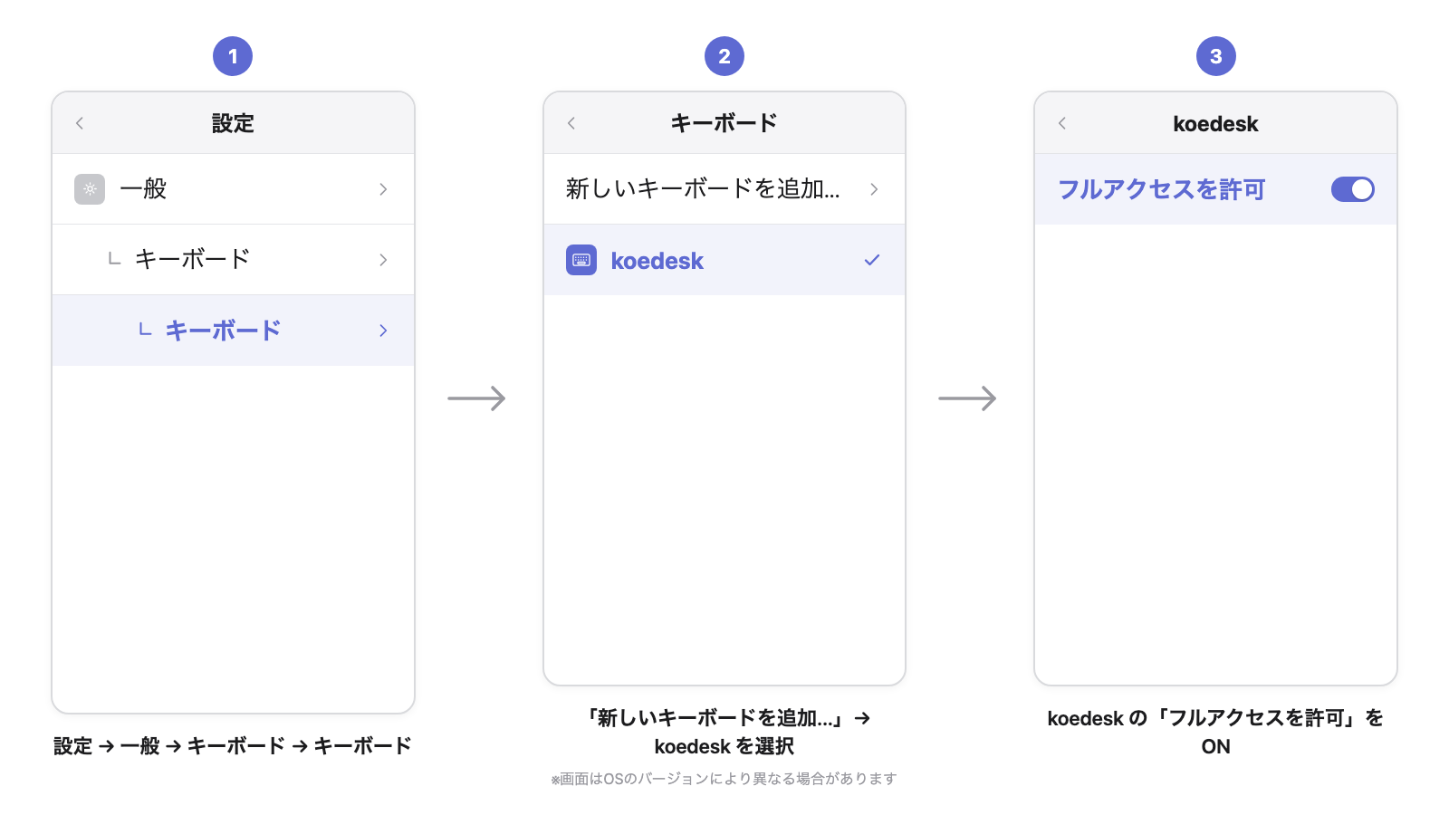 ステップ2: キーボードの設定