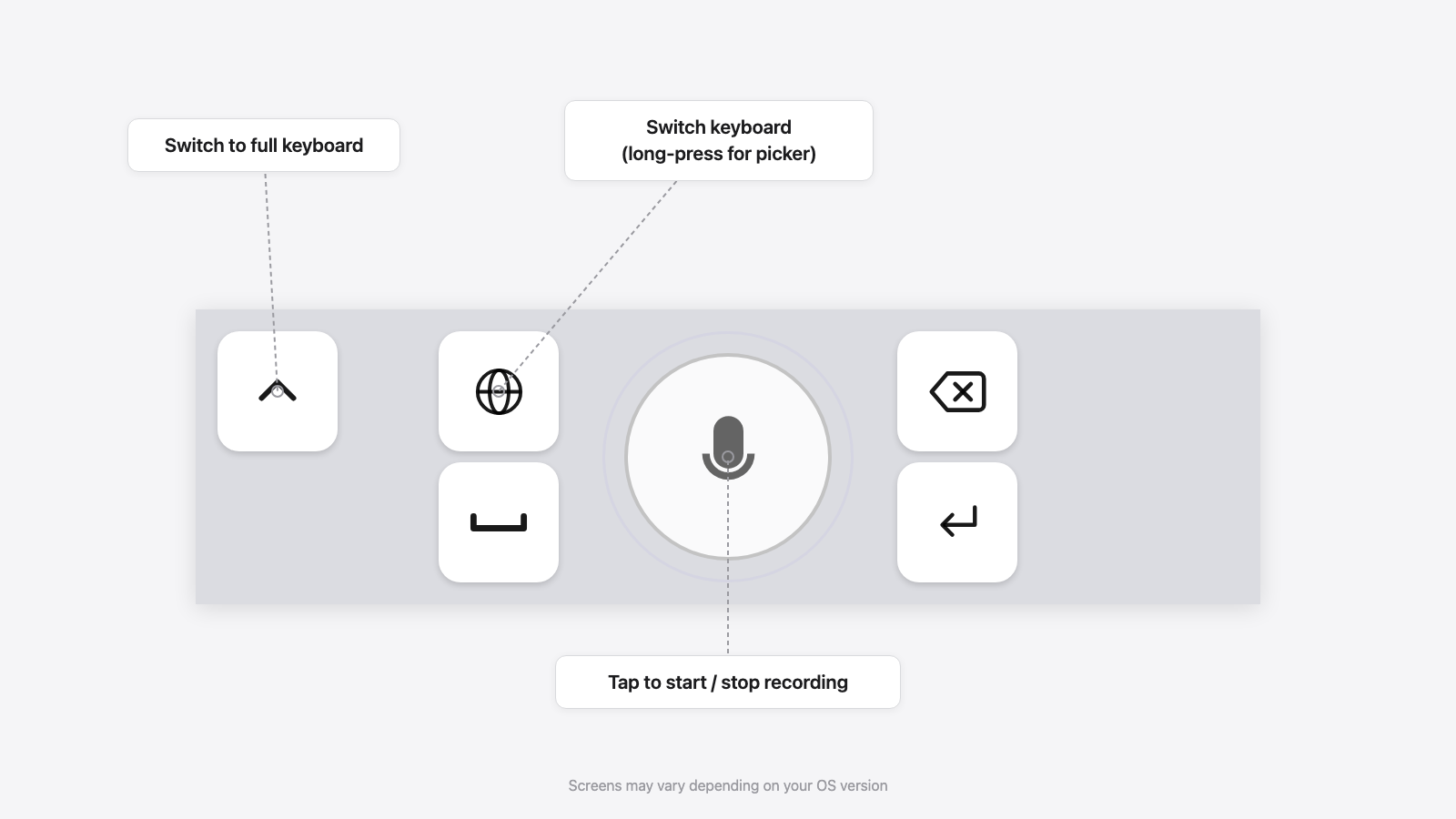 Step 3: Tutorial