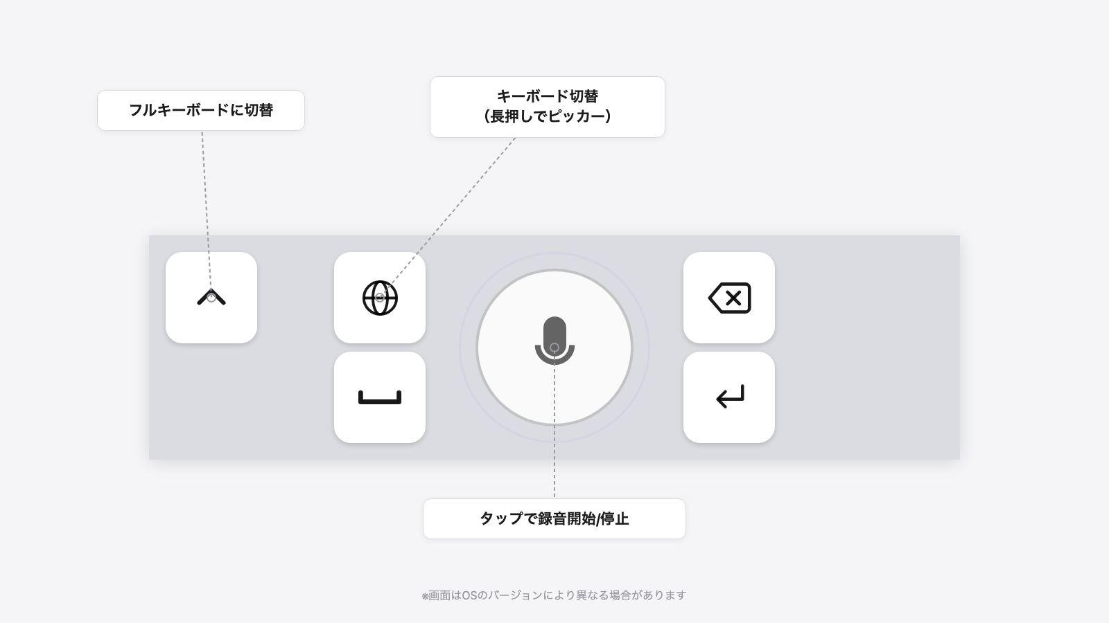 ステップ3: チュートリアル